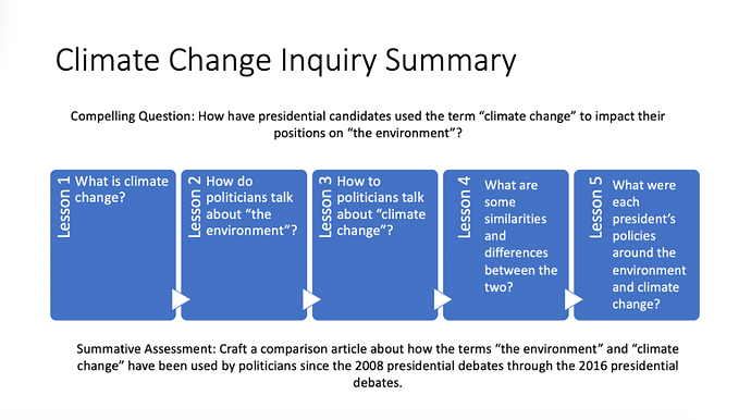 Climate Change Unit