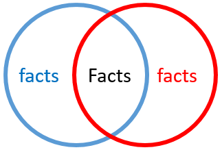 bias_overlap